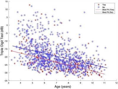 The effect of second language acquisition on central auditory processing abilities and its interaction with HIV